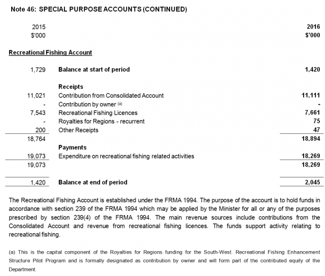 REC SPENDING 